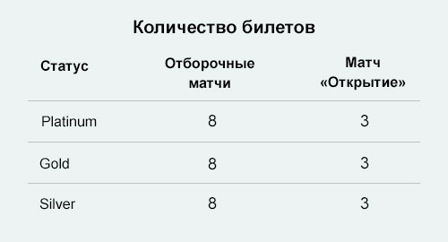 «Гул трибун»: второй отборочный тур «Гул трибун»: второй отборочный тур