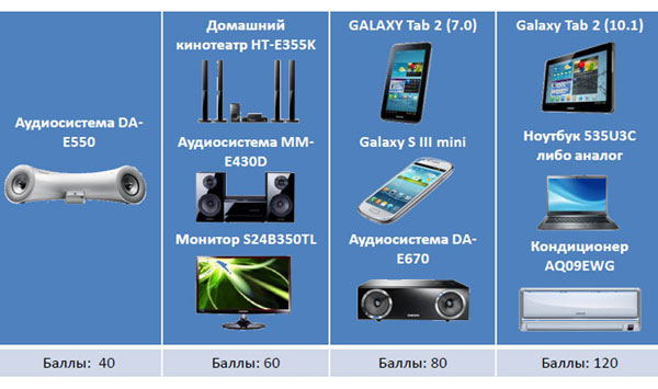 Долгосрочная акция по принтерам Samsung