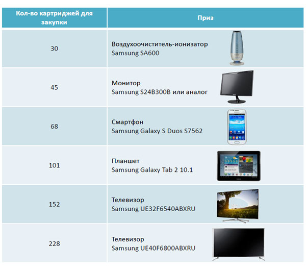 Расходные материалы Samsung Расходные материалы Samsung