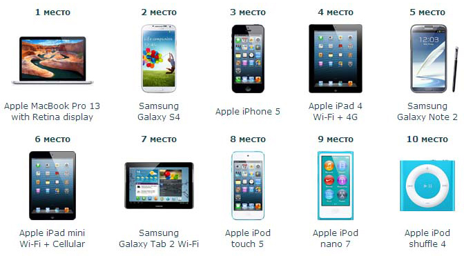 Продавайте Radmin и выигрывайте призы