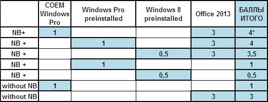 Профессиональная Лига! Microsoft и MERLION GoPRO!