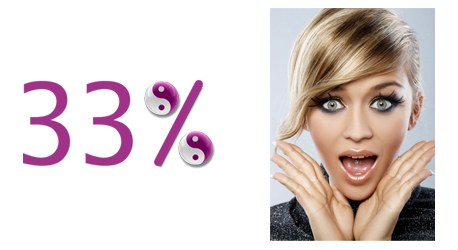 Fluke Networks: три дня с 33% маржинальностью Fluke Networks: три дня с 33% маржинальностью