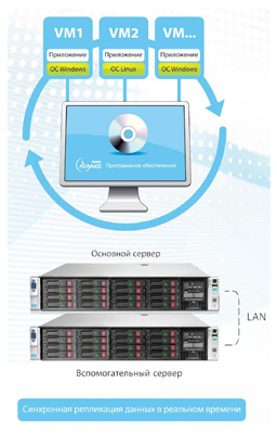Система проактивного мониторинга Policy Engine