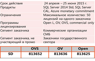 Microsoft: Специальное предложение на SQL Server