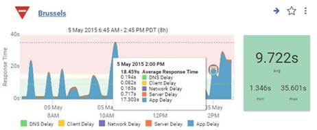 Промо-акция OptiView XG + TruView Live