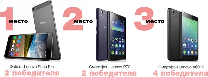 Lenovo: Ты лучший? Тогда забирай свой приз! Lenovo: Ты лучший? Тогда забирай свой приз!
