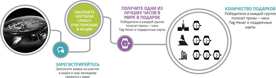 Время - деньги Время - деньги