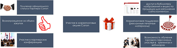 Получение статуса «Партнер Canon» Получение статуса «Партнер Canon»