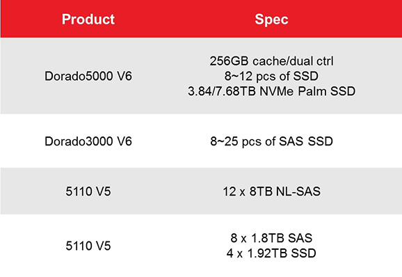Мотивационная программа Huawei «Flash Only 2.0 – Promotion and Incentive Program» Мотивационная программа Huawei «Flash Only 2.0 – Promotion and Incentive Program»