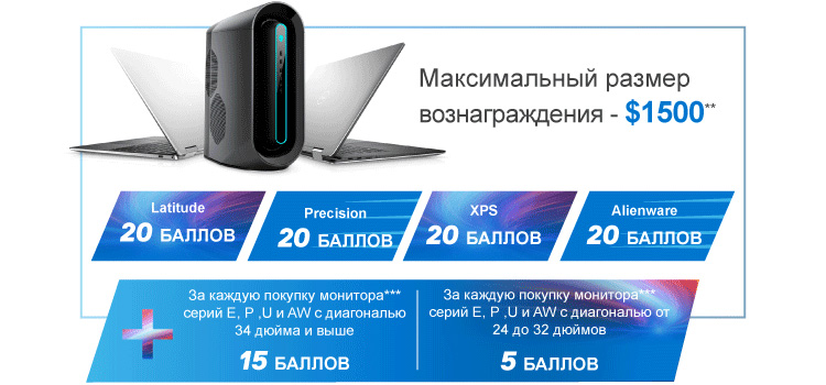 Fast Track – новая программа поощрения авторизованных партнёров Dell Technologies Fast Track – новая программа поощрения авторизованных партнёров Dell Technologies