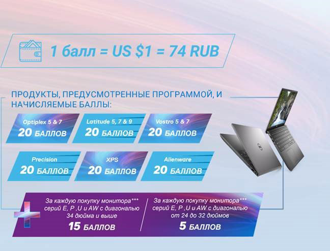 Время продавать продукты Dell! Время продавать продукты Dell!