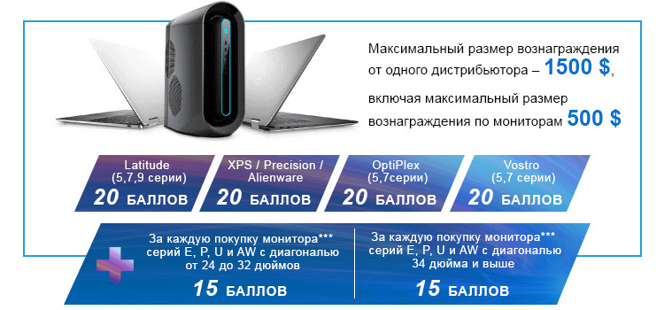 Fast Track – программа поощрения авторизованных партнёров Dell Technologies Fast Track – программа поощрения авторизованных партнёров Dell Technologies