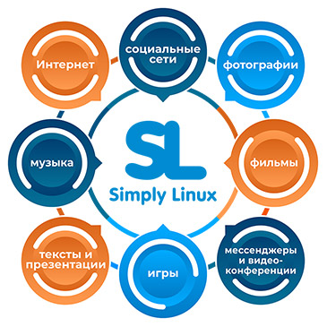 Функционал ОС Simply Linux