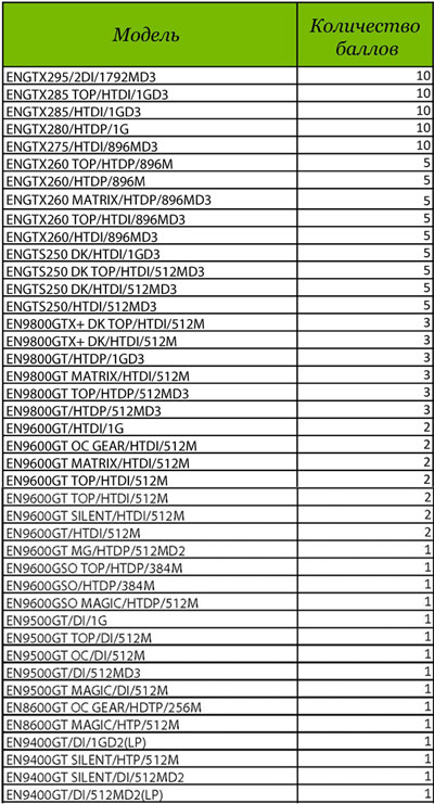 Товары, участвующие в программе