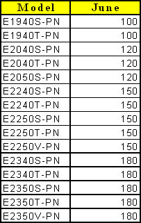 LED-мониторы LG