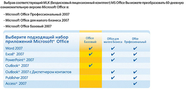 Ваш MLK ключ к мобильности и успеху с Microsoft!