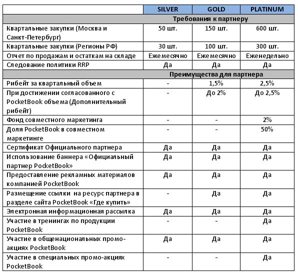 Партнерская программа PocketBook
