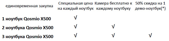 ноутбук Toshiba QOSMIO