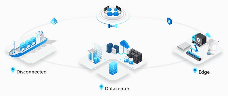 Online-встреча: «Windows Server Partner Club»
