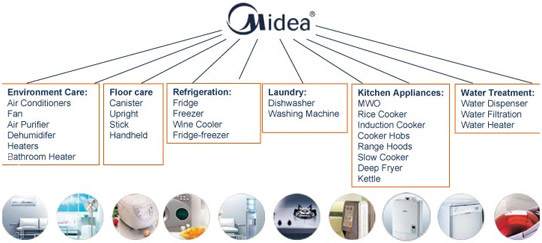 Midea