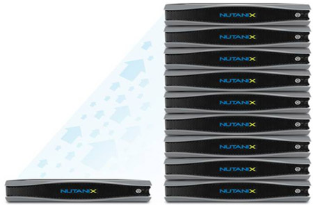 Демо-стенд с решением Nutanix доступен для тестирования!