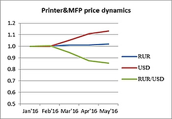 Цены на принтеры снова привязаны к курсу доллара Цены на принтеры снова привязаны к курсу доллара