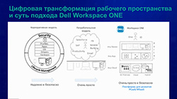 Суть подхода Dell Workspace ONE (из презентации Вадима Тихонычева, Dell Technologies)