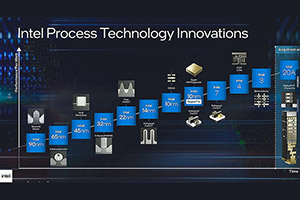 Дорожная карта технологических инноваций Intel