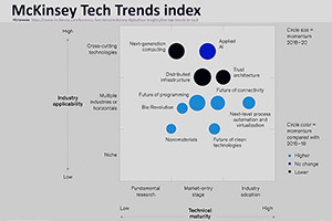 Перспективные технологические тренды по версии McKinsey