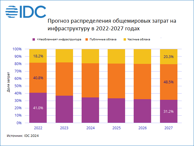 Предварительные итоги года