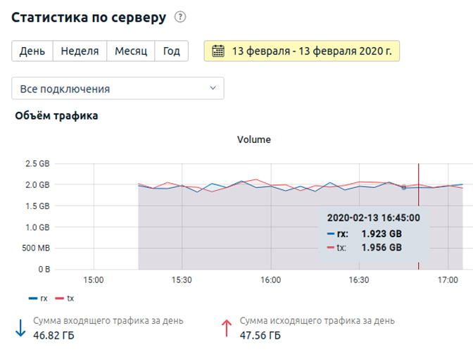 DCImanager — мультивендорная платформа автоматизации управления оборудованием (часть 2)