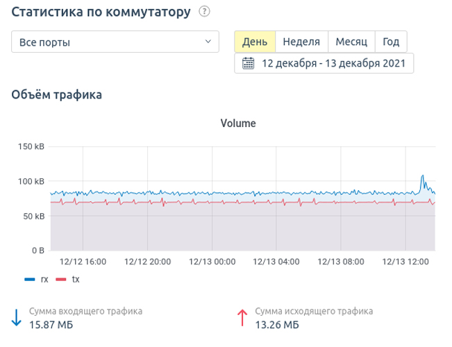 DCImanager — мультивендорная платформа автоматизации управления оборудованием (часть 2)