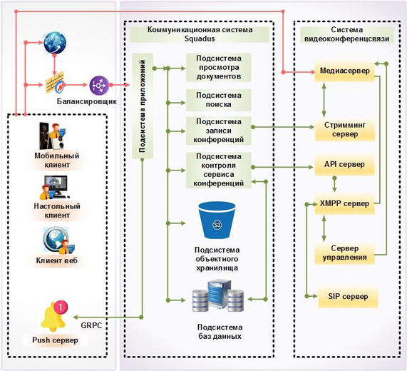 Архитектура коммуникационного ПО Squadus