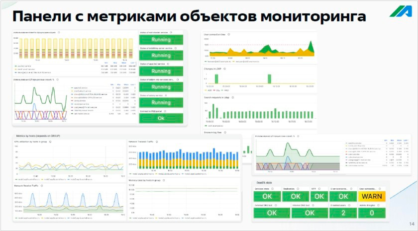 Astra Monitornig – программная система для мониторинга
