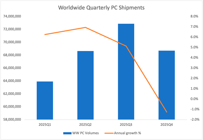 Аналитический обзор: мировые итоги первого квартала в популярных продуктовых категориях