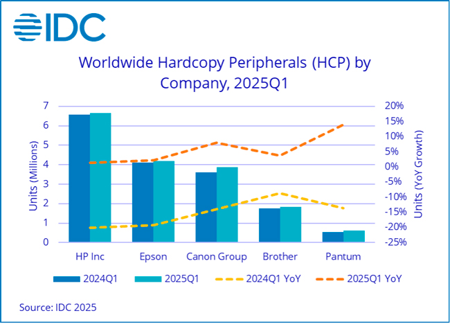 Аналитический обзор: мировые итоги первого квартала в популярных продуктовых категориях