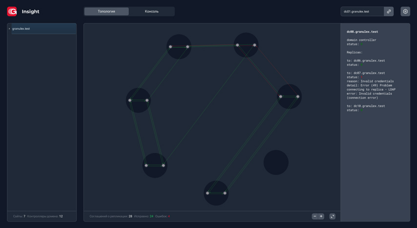Интерфейс Granulex Insight. Отображение топологии