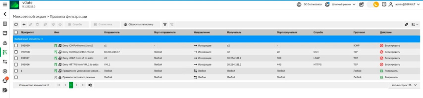 Рис. 2. Программное обеспечение vGate. Правила фильтрации МСЭ