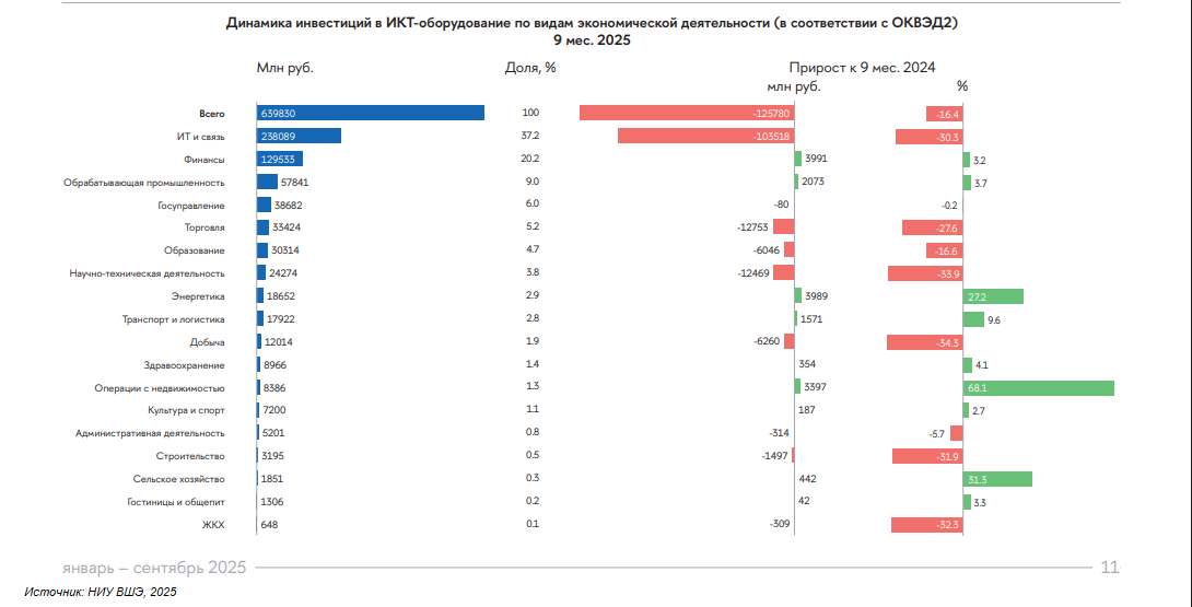 Траты на железо 2025