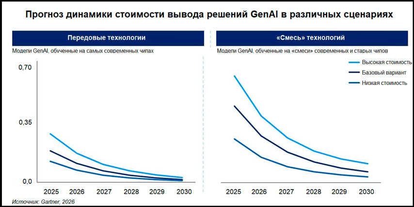 Аналитический обзор: рост цен на память будет длиться минимум до конца 2027 года