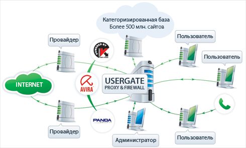 Новая версия Entensys UserGate Proxy & Firewall