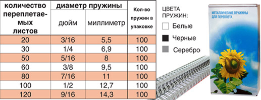 Сколько пружины. Таблица размеров пружин для брошюровки. Пружина металл для переплета таблица размеров. Пружины 3:1 для брошюратора таблица. Пружина металлическая для переплета Размеры.