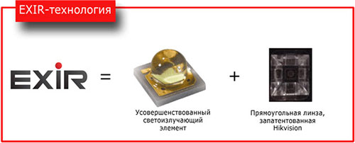 Hikvision DS-2CD23хх-I