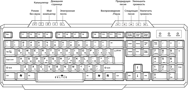 Клавиатура Oklick 750G