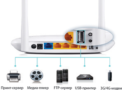 Маршрутизатор TP-Link TL-WR842N