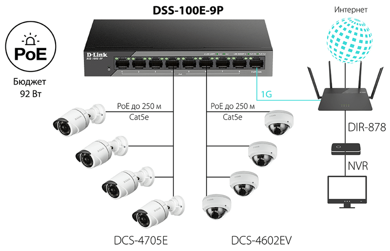 D-Link DSS-100E-9P