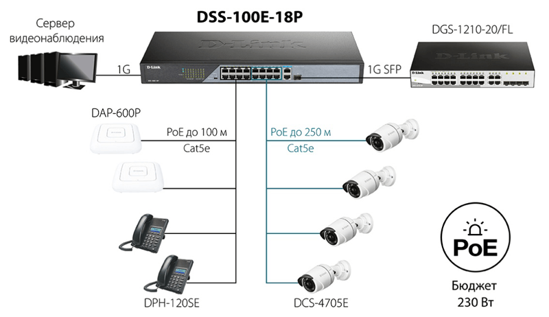 D-Link DSS-100E-18P