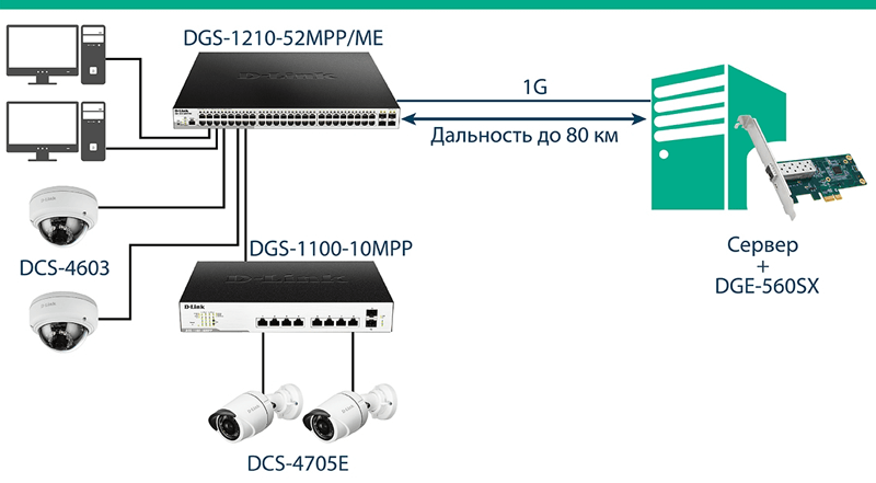 Сетевой адаптер Gigabit Ethernet D-Link DGE-560SX, D1A