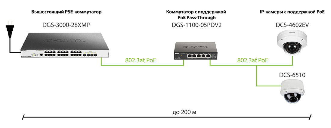 D-Link DGS-1100