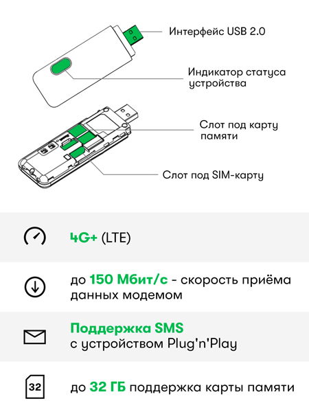 Мегафон M150-4 USB